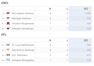 Dallas Stars Can Even Series With Win Tonight